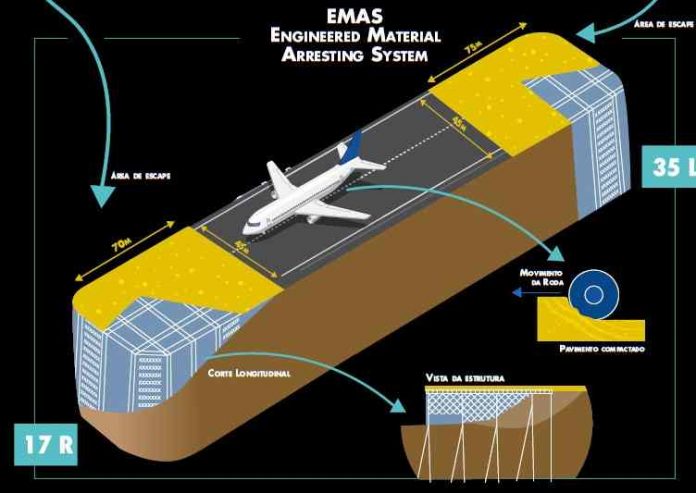 Aeroporto de Congonhas inaugura \u00e1rea de escape capaz de frear ...